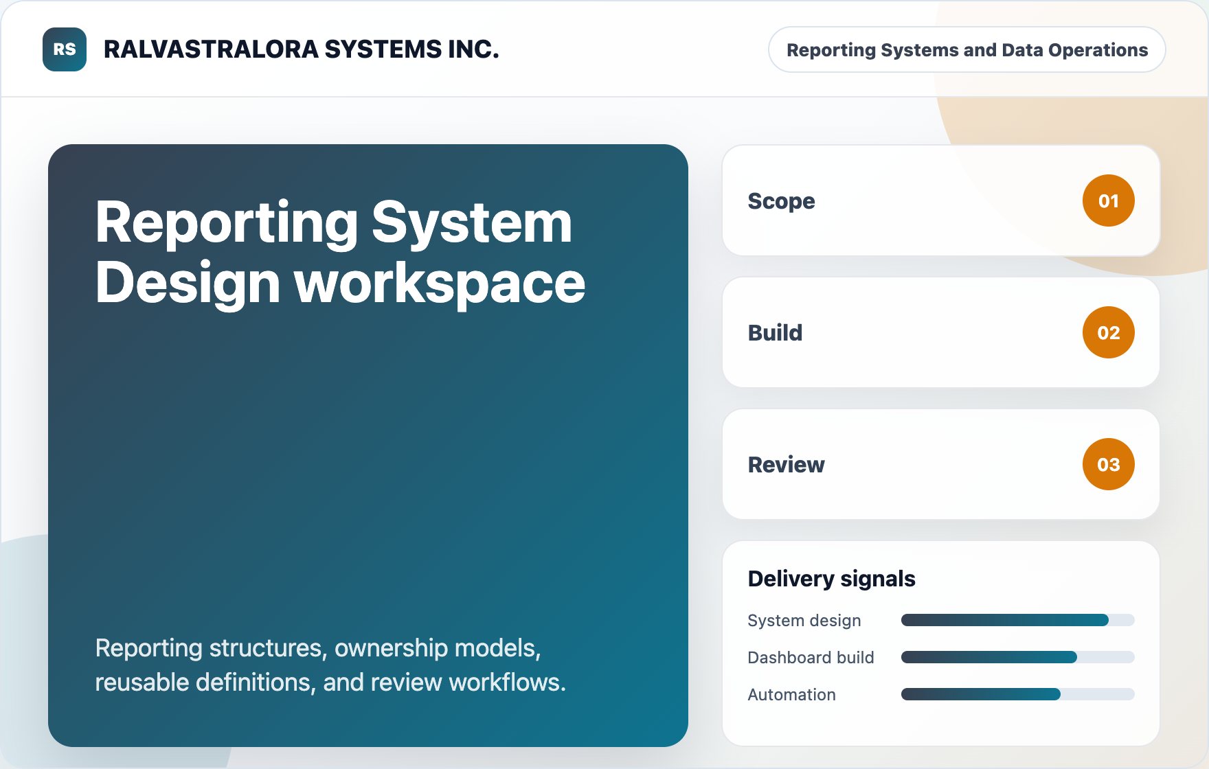 Reporting System Design workspace visual for RALVASTRALORA SYSTEMS INC.