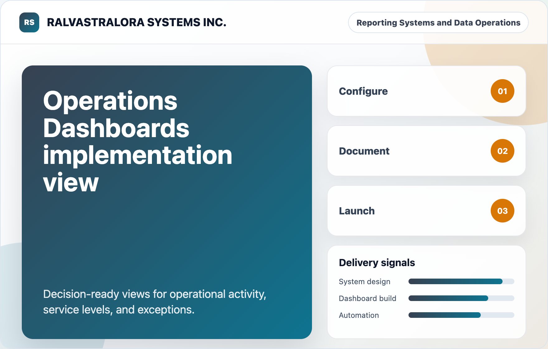 Operations Dashboards implementation view visual for RALVASTRALORA SYSTEMS INC.