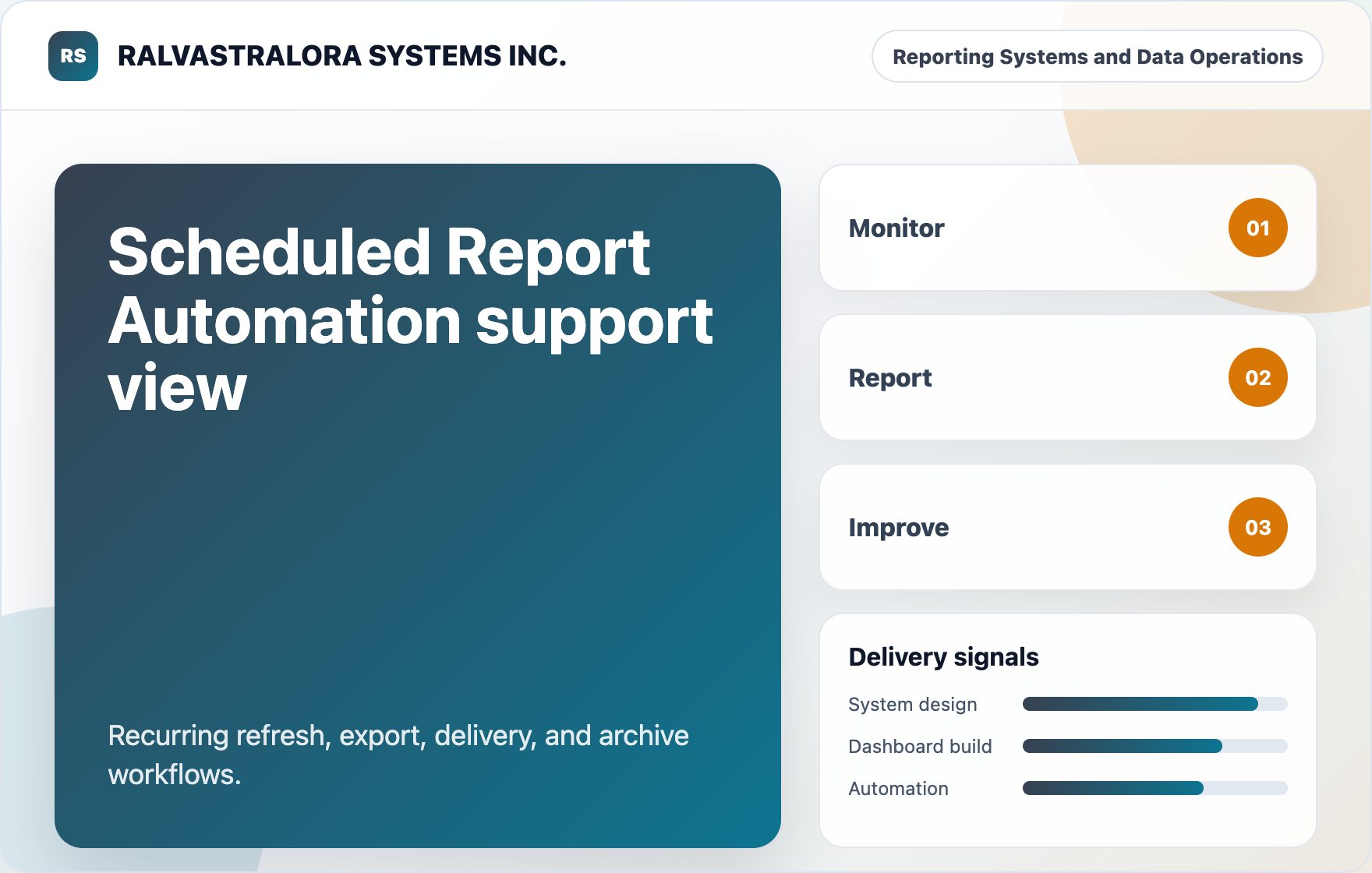 Scheduled Report Automation support view visual for RALVASTRALORA SYSTEMS INC.